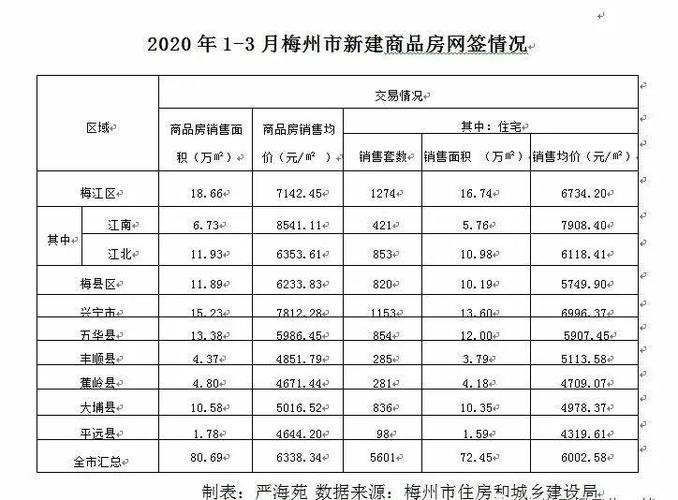 連州市房?jī)r(jià)最新信息概覽，最新房?jī)r(jià)動(dòng)態(tài)一網(wǎng)打盡