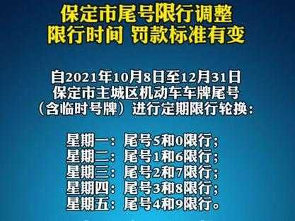 保定唐縣最新限號通知，措施、影響及對策解析