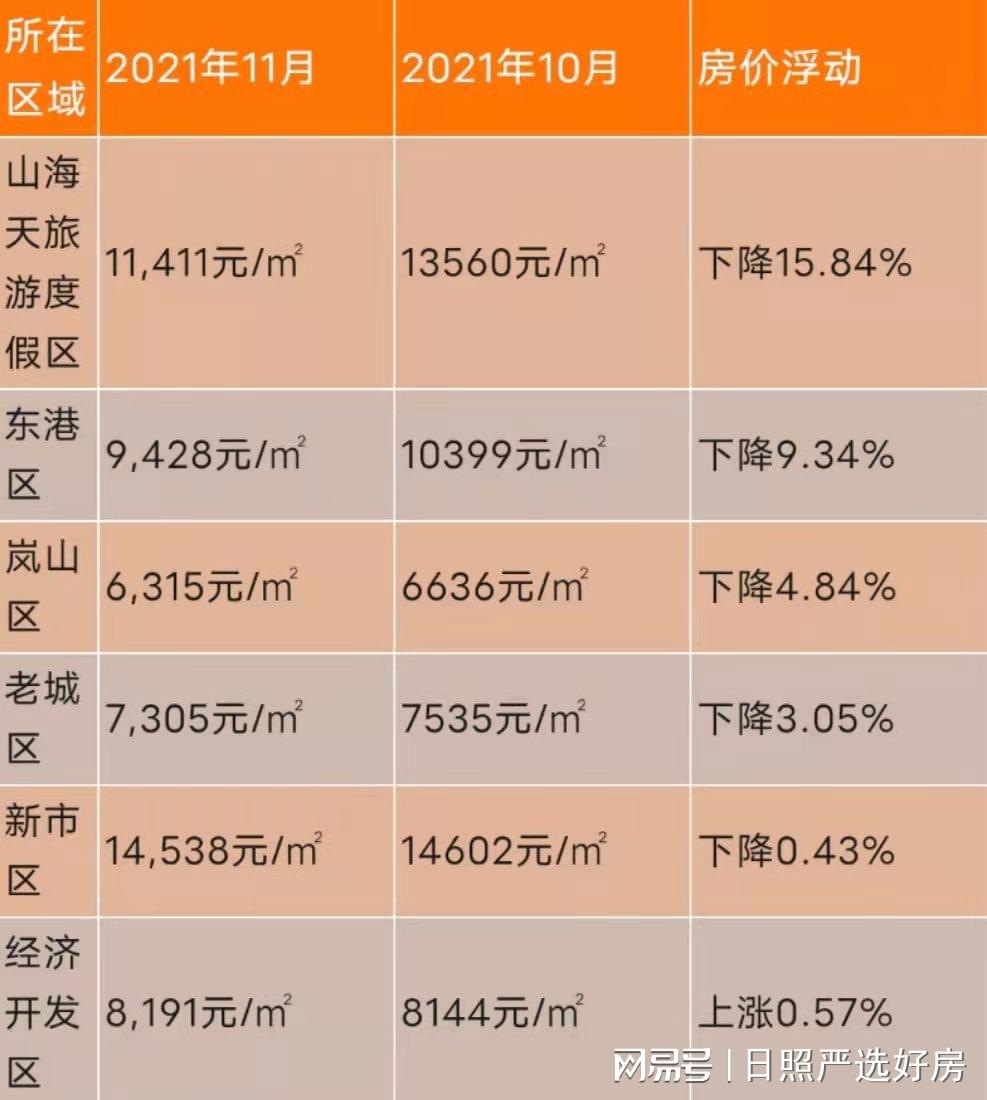 日照房價(jià)走勢最新消息，市場分析與預(yù)測報(bào)告發(fā)布在即