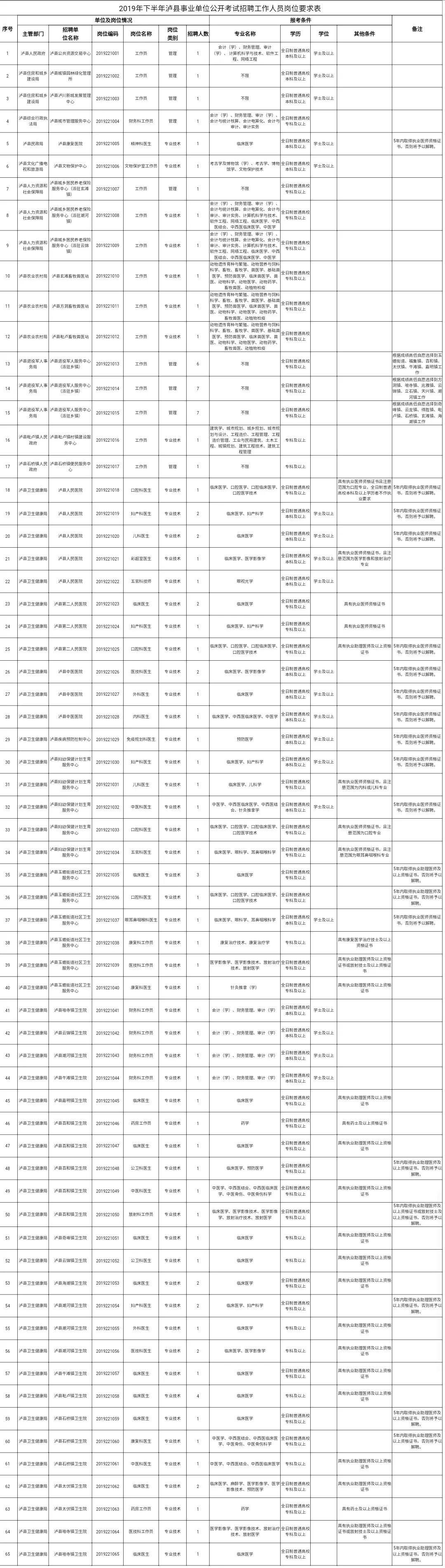 合江縣退役軍人事務(wù)局最新招聘信息概覽，職位空缺與申請(qǐng)指南