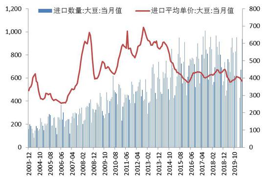 豆一期貨最新消息綜述及市場動態(tài)、趨勢分析與交易策略全解析