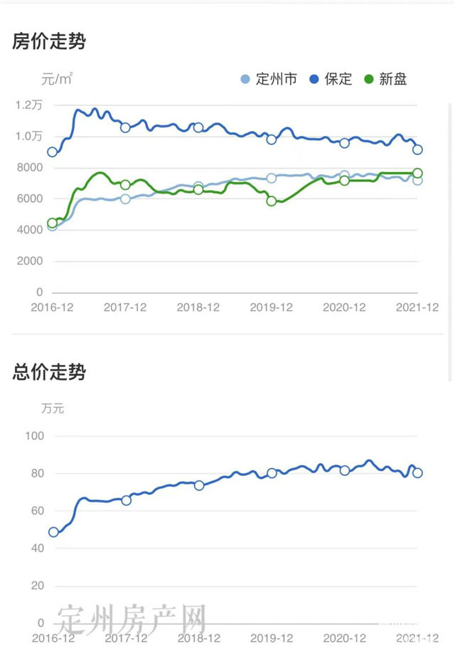 定州房價走勢最新消息，市場分析與預(yù)測報告揭秘未來趨勢