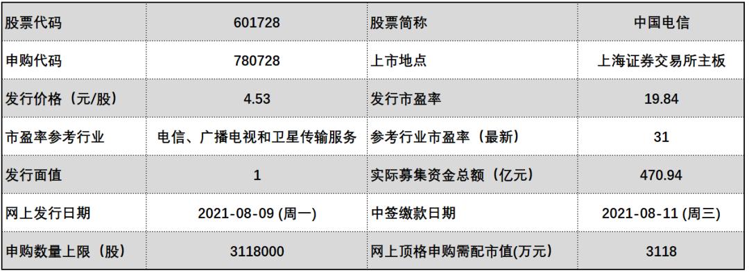 新股申購(gòu)體系重塑，最新打新規(guī)則解讀與指南