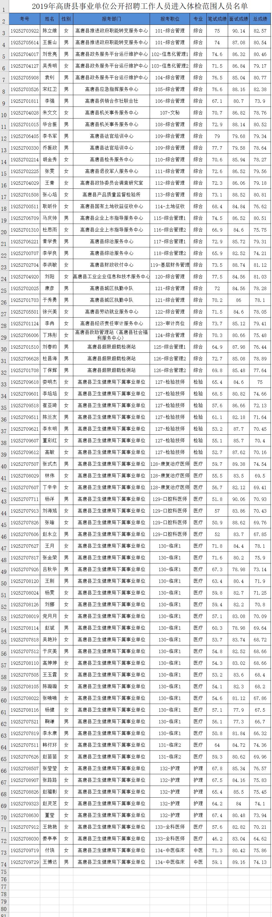 高唐最新今日招工信息詳解