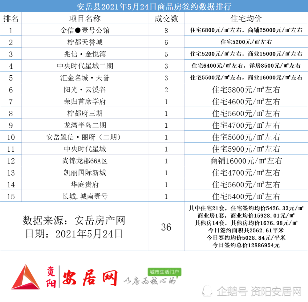 安岳最新房?jī)r(jià)動(dòng)態(tài)與趨勢(shì)分析，洞悉市場(chǎng)變化及未來(lái)走向