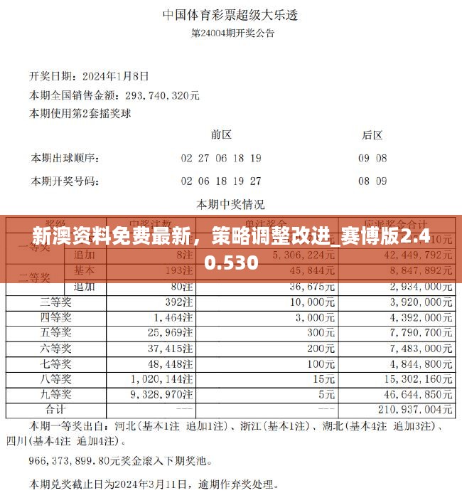 2024年新奧開獎結(jié)果,確保成語解釋落實的問題_2D61.963