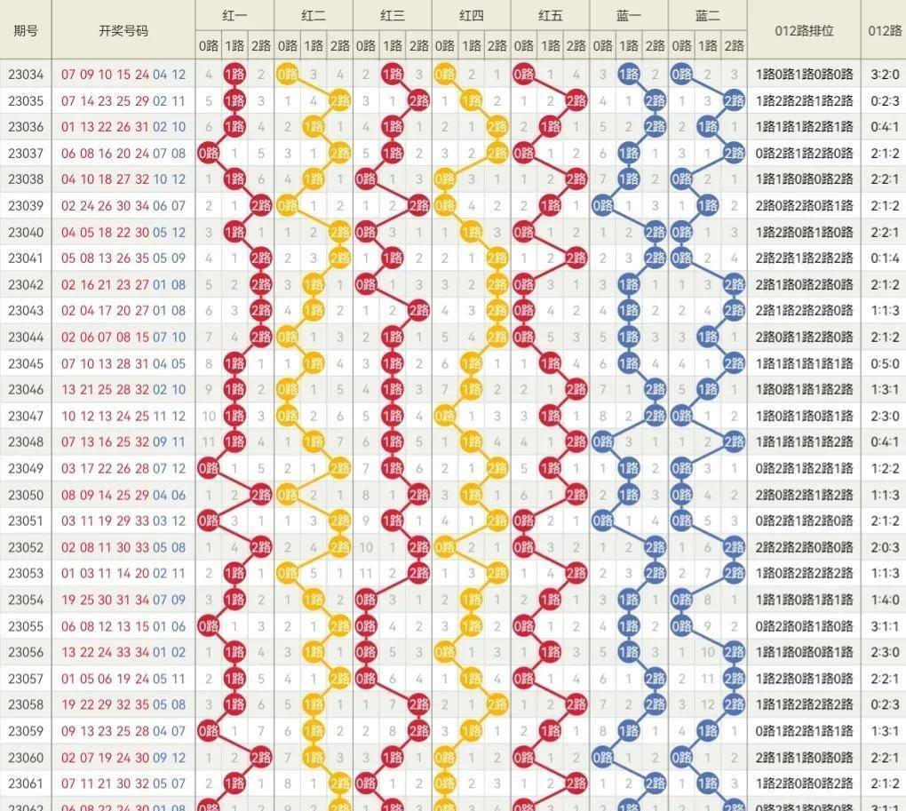 2024年新奧門天天開彩,快捷問題計(jì)劃設(shè)計(jì)_挑戰(zhàn)版46.783