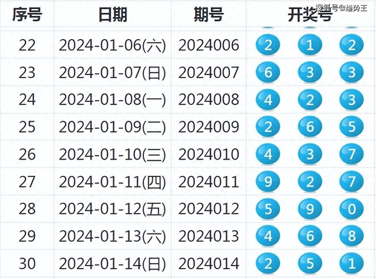 2024年新奧特開(kāi)獎(jiǎng)記錄,新興技術(shù)推進(jìn)策略_VIP93.644