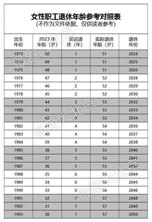 中國延遲退休最新動(dòng)態(tài)，深度解讀、影響展望與消息速遞