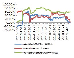 第550頁