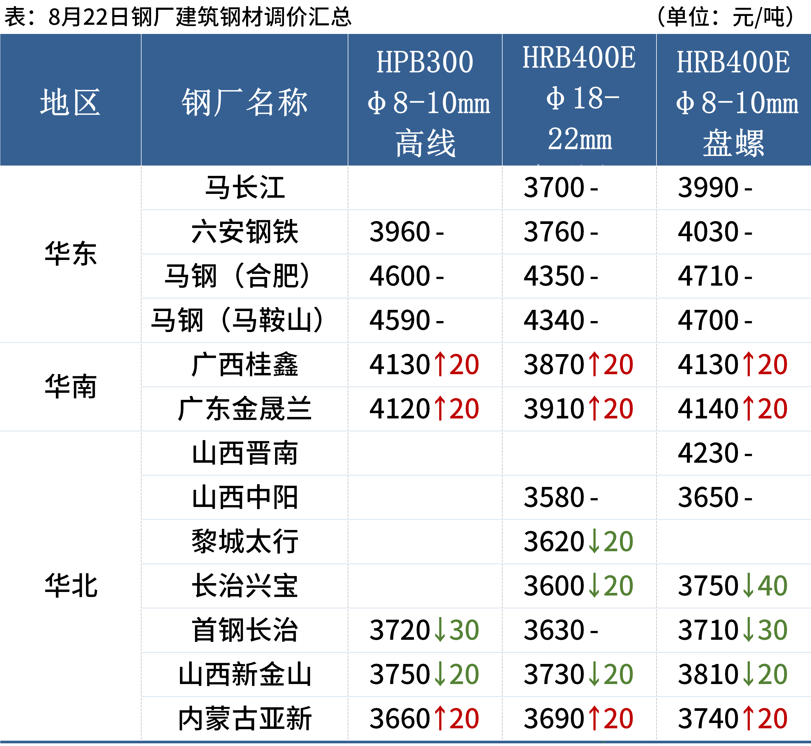 港彩二四六天天好開獎(jiǎng),整體規(guī)劃執(zhí)行講解_策略版48.26