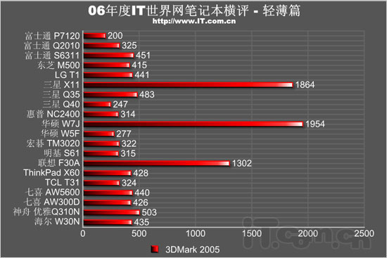 600圖庫大全免費(fèi)資料圖,實地驗證分析數(shù)據(jù)_Notebook84.777