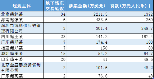 最新非法買(mǎi)賣外匯案例深度剖析與警示
