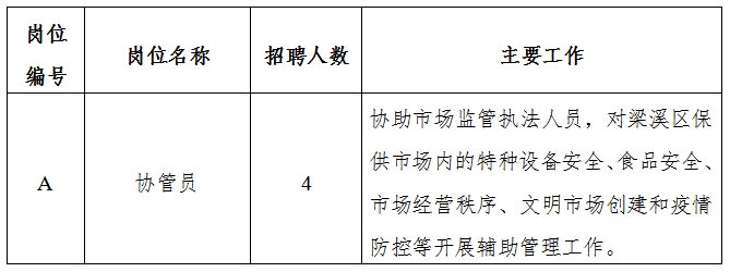 江城哈尼族彝族自治縣應(yīng)急管理局最新招聘信息概覽