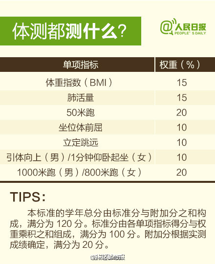最新體能標(biāo)準(zhǔn)，塑造健康與適應(yīng)未來(lái)的關(guān)鍵要素