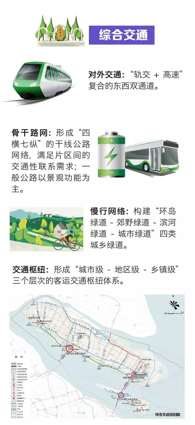 崇明交通最新規(guī)劃，塑造未來(lái)交通新藍(lán)圖展望